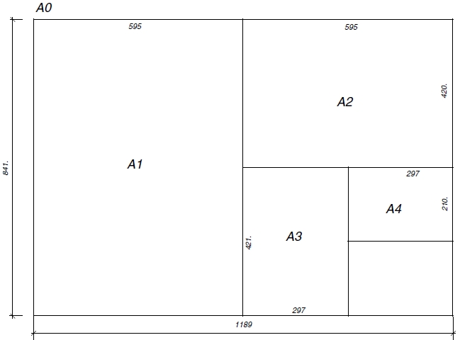 Formati misure e dimensioni dei fogli A3 A4 A1 A0 A2